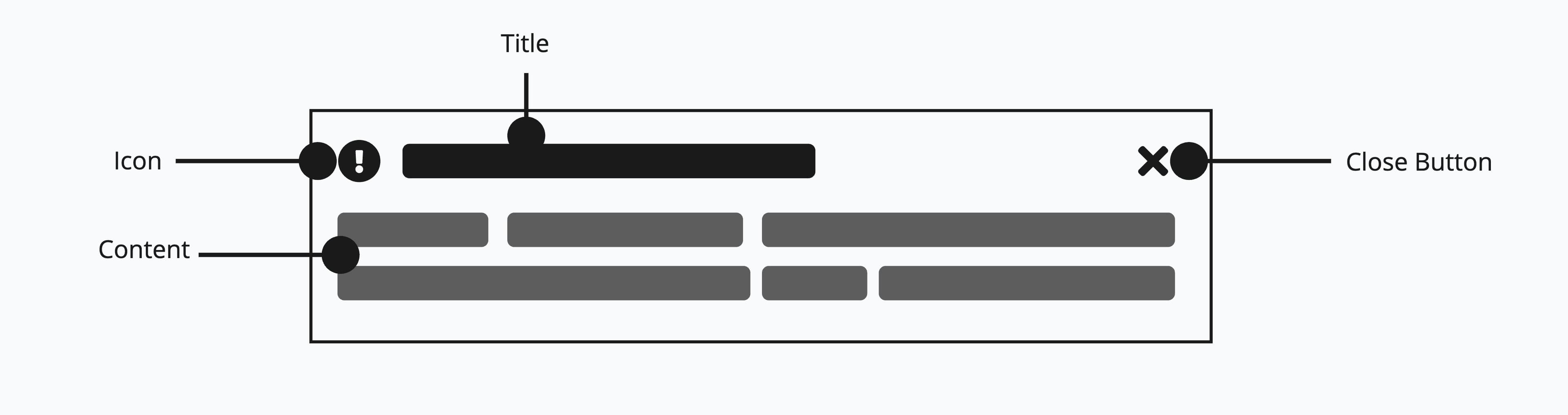 Anatomy of a SectionMessage
